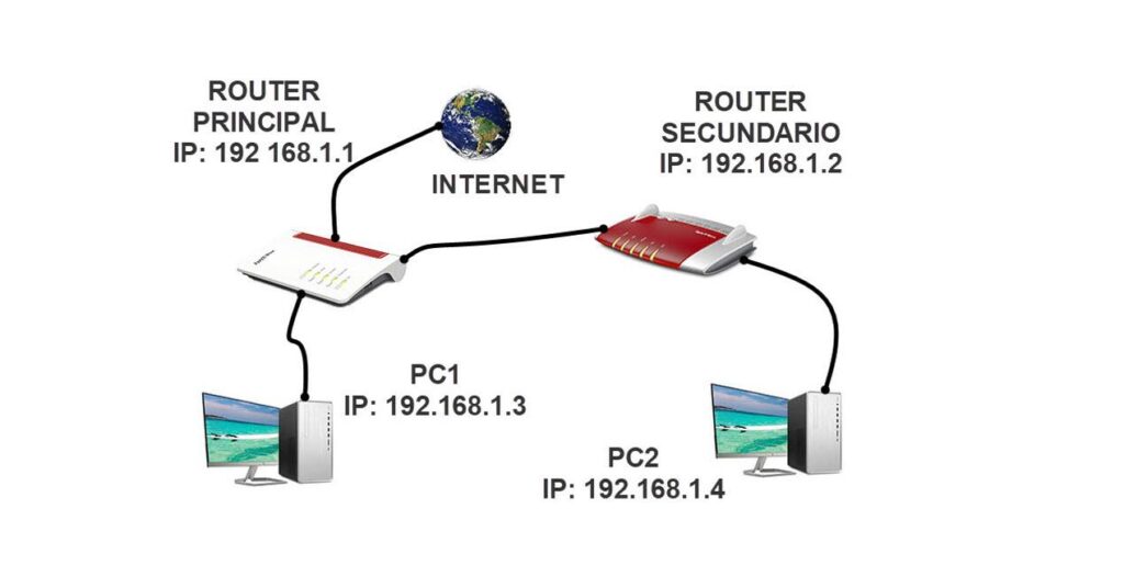 How to Connect Two Routers to Each Other to Expand WiFi and Have