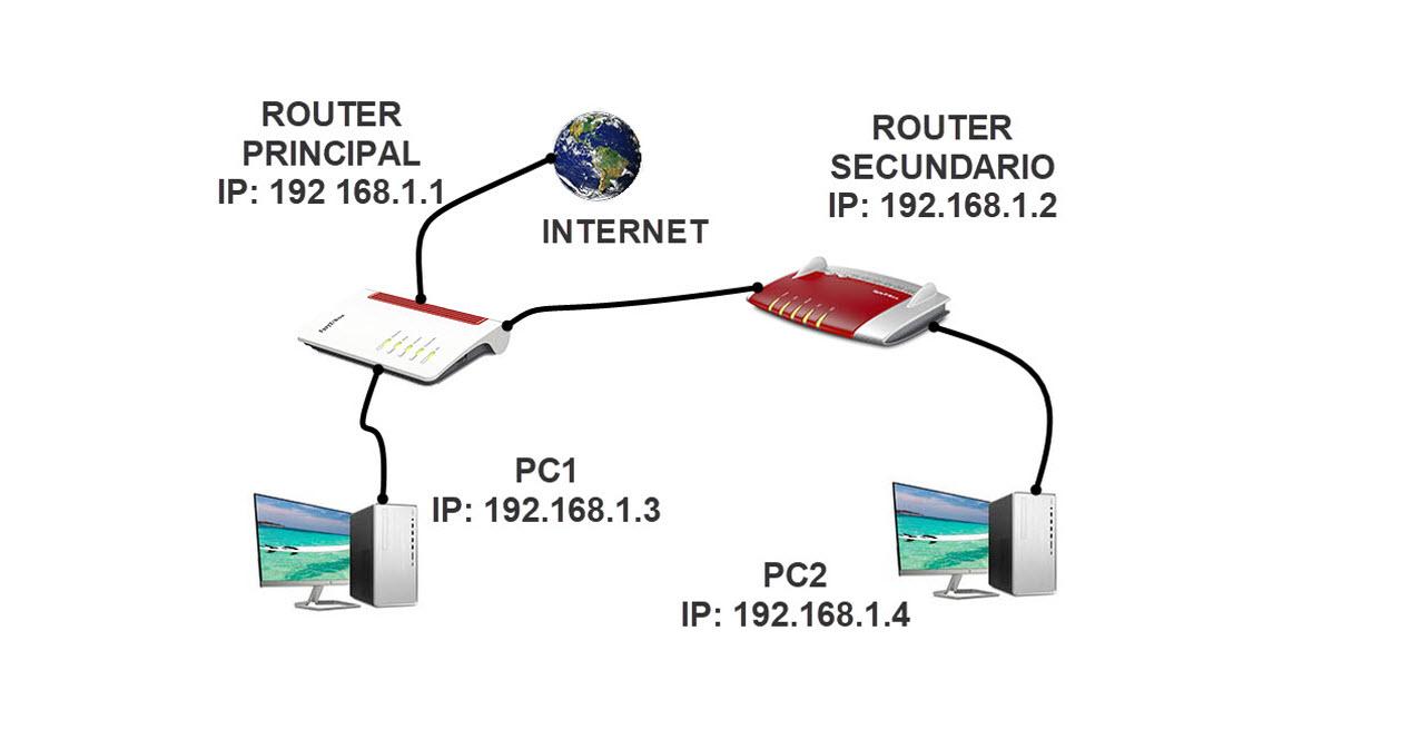 How to Connect Two Routers to Each Other to Expand WiFi and Have